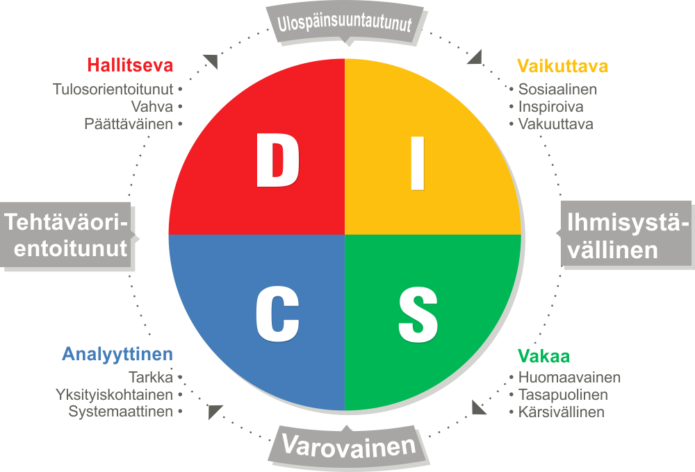 disc analys cirkel